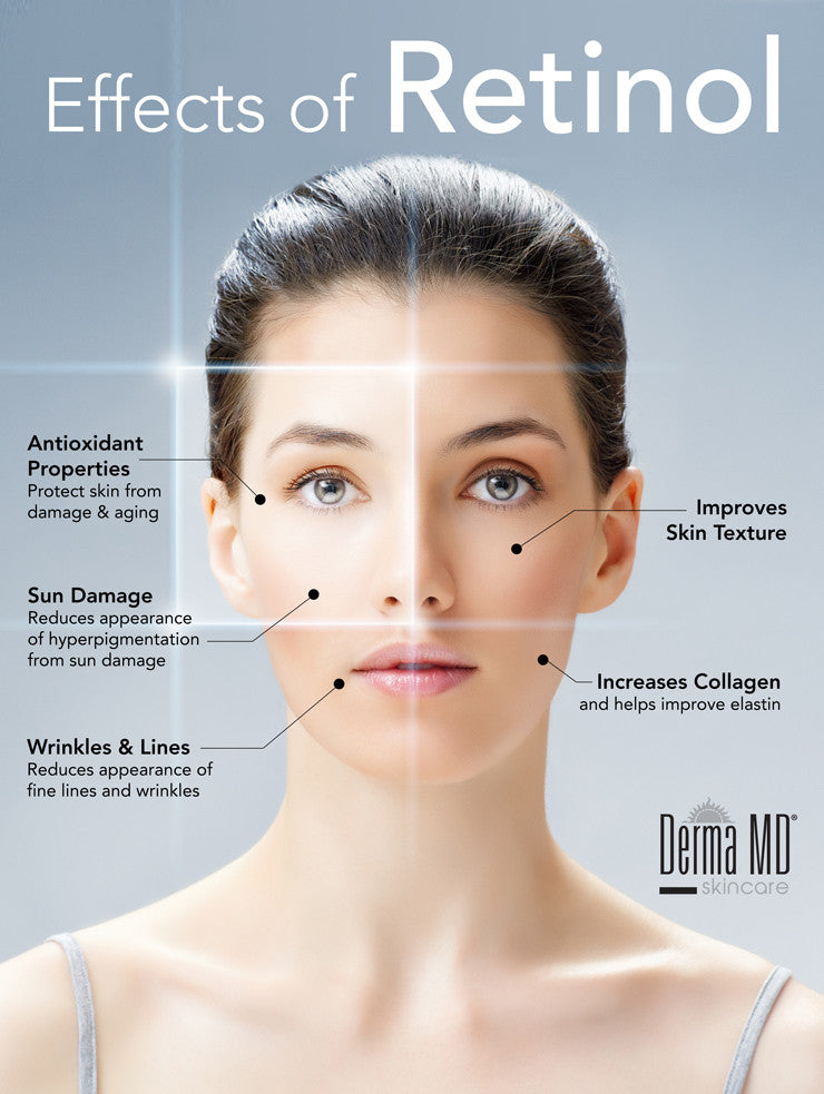 "RETINOIDS"  THE NEW GENERATION OF  VITAMIN A!